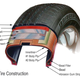 Illustration for article titled Heres What It Looks Like Inside A Tire When You Do A Burnout To Destruction